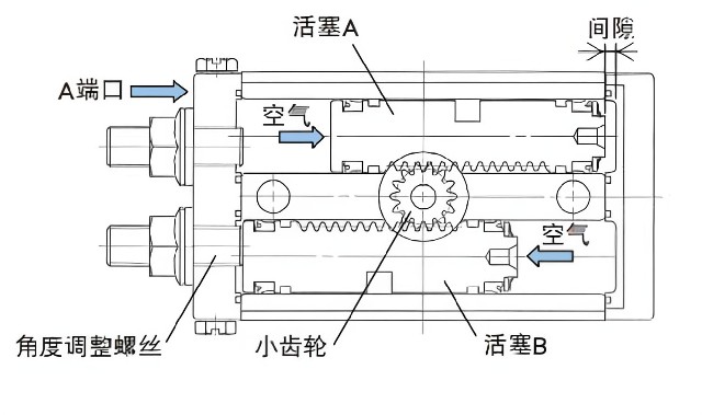 什么是氣缸？氣缸的種類(lèi)有哪些？